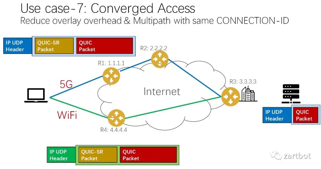 可编程网络演进史：从软件转发到SmartNIC与QUIC - 图片 - 56