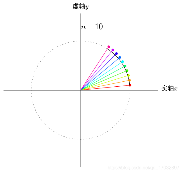 李群与李代数：机器人位姿估计与优化的数学基础 - 图片 - 66