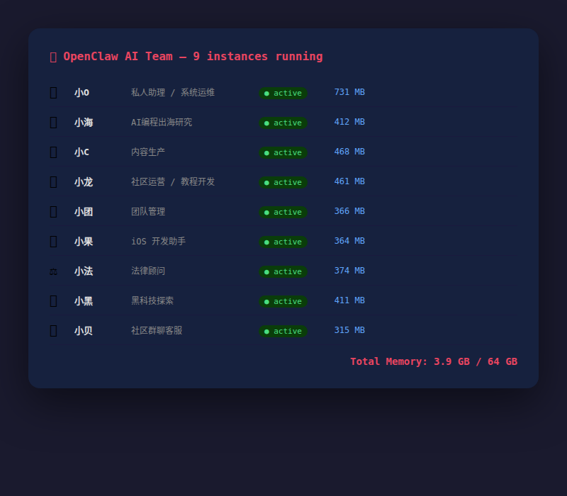 OpenClaw AI 团队运行监控界面