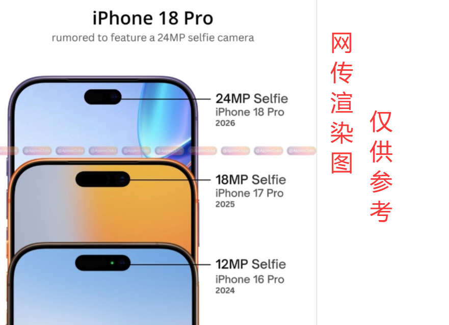 iPhone 18 Pro前摄升级对比图