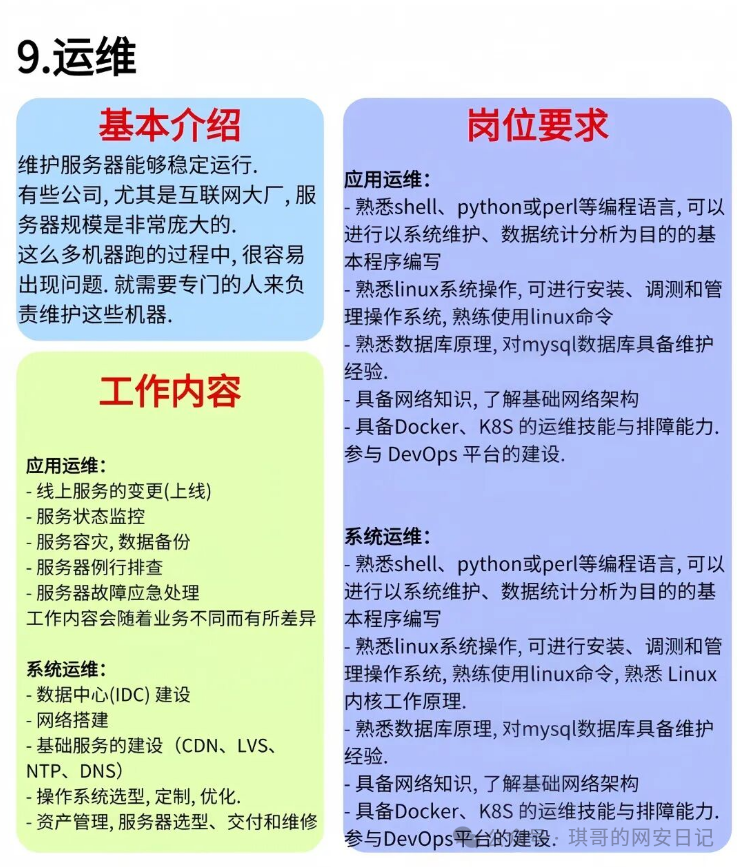 运维岗位(应用运维与系统运维)工作内容与技能要求信息图