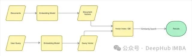 向量搜索流程图