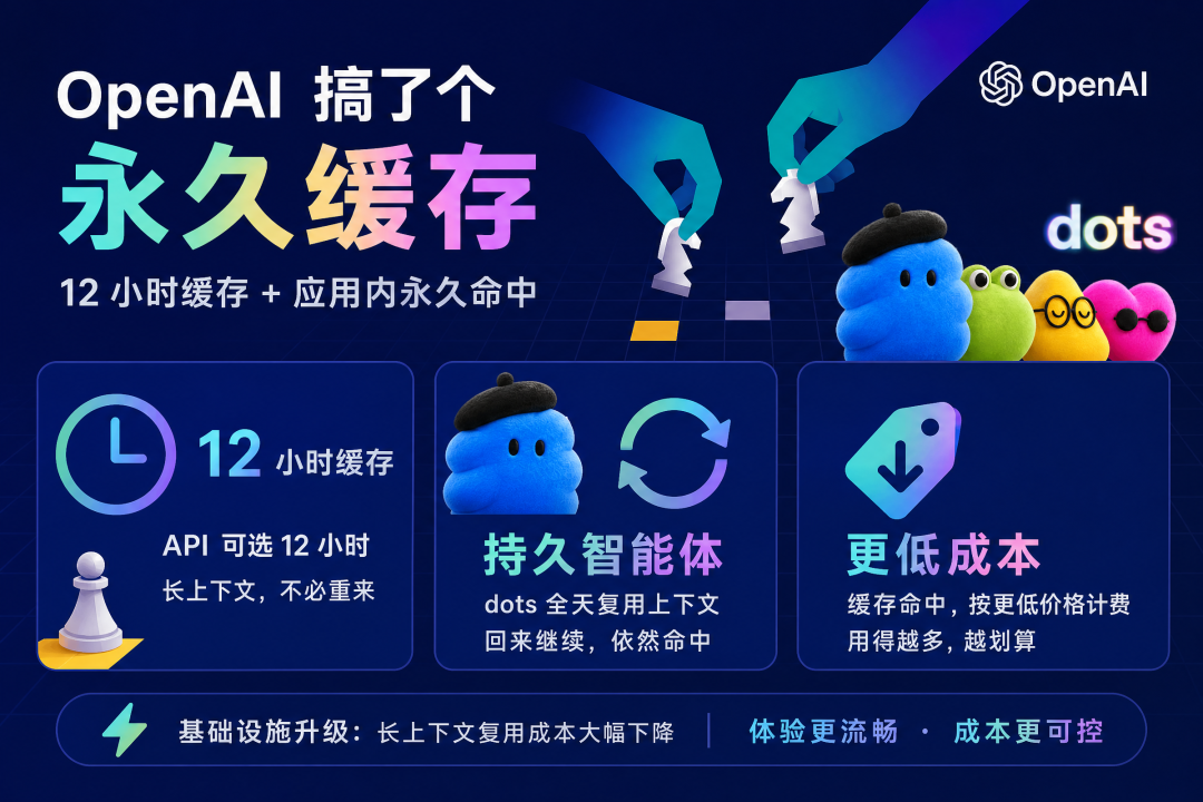 OpenAI 12小时缓存与永久缓存功能海报