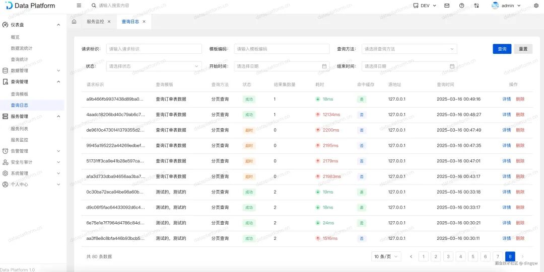 查询调用日志列表,记录每次请求的模板、方法、状态、耗时