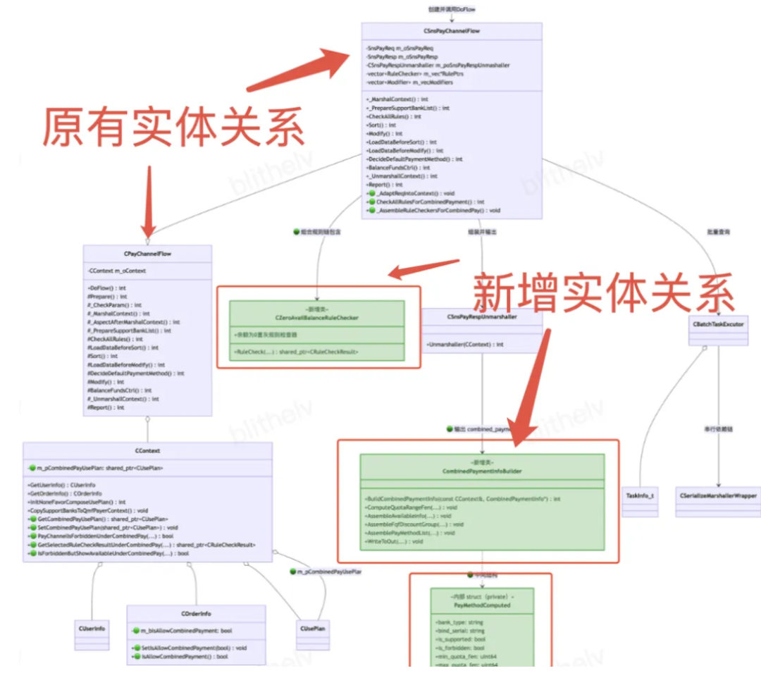 软件系统实体关系架构图