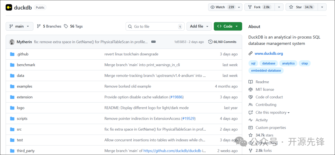 GitHub Star 趋势图