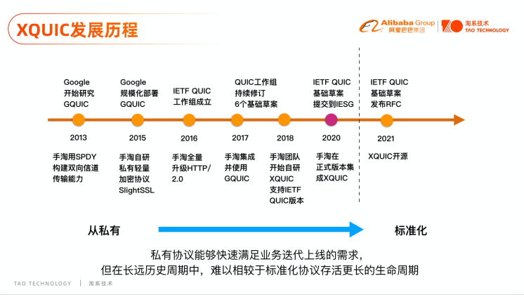 XQUIC发展历程
