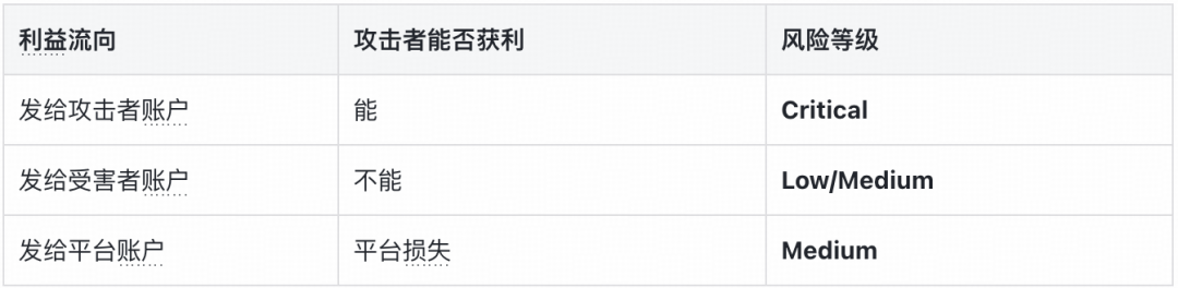 利益流向与风险等级评估表