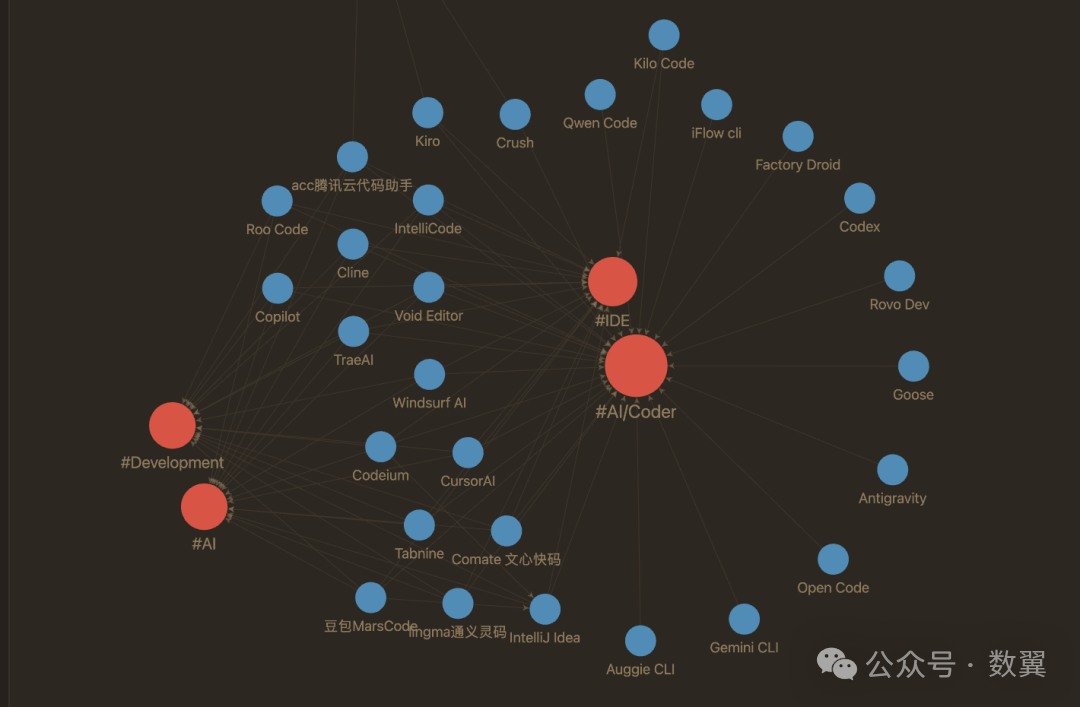 AI辅助编程工具