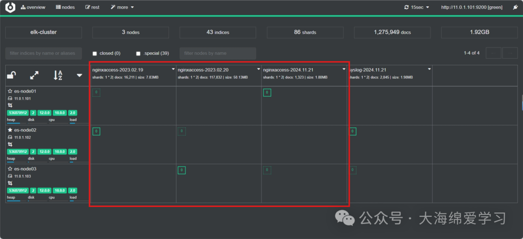 Elasticsearch 集群与索引状态监控界面