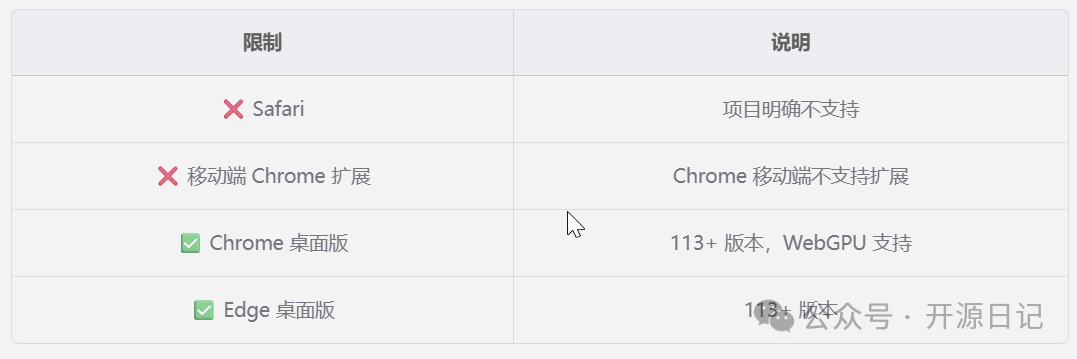 项目运行环境与限制说明表