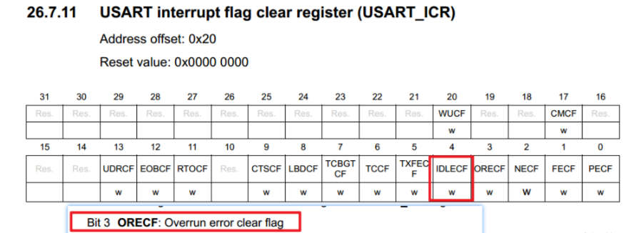 ICR寄存器清除ORE