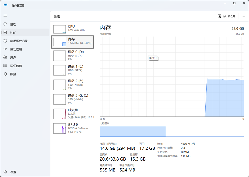 Windows 任务管理器性能页面截图：32GB内存使用率达到46%