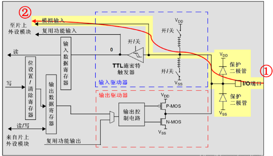 模拟输入模式内部电路