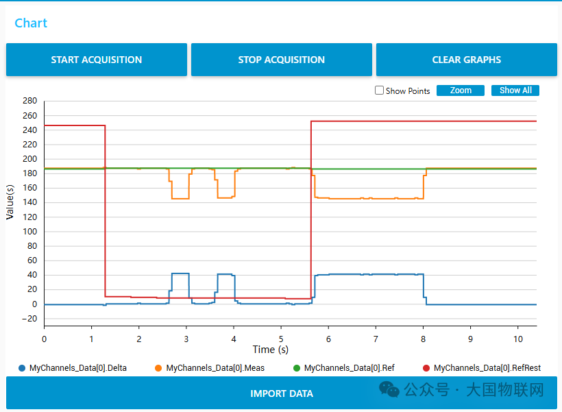 更换电容后的触摸传感数据