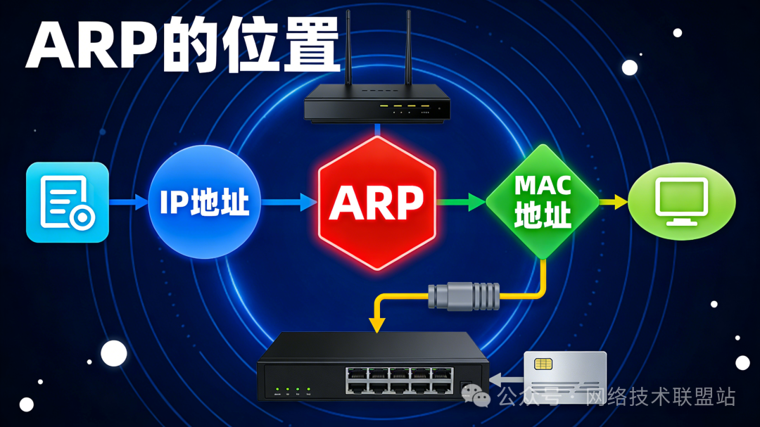 ARP协议在网络栈中的位置与作用