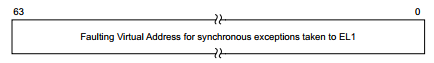 FAR_EL1 故障地址寄存器示意图