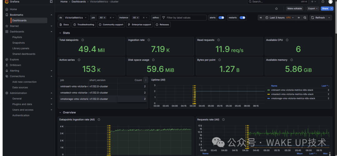 生产监控仪表板示例