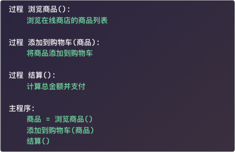 深色背景流程图，展示在线购物系统面向过程设计的三个步骤