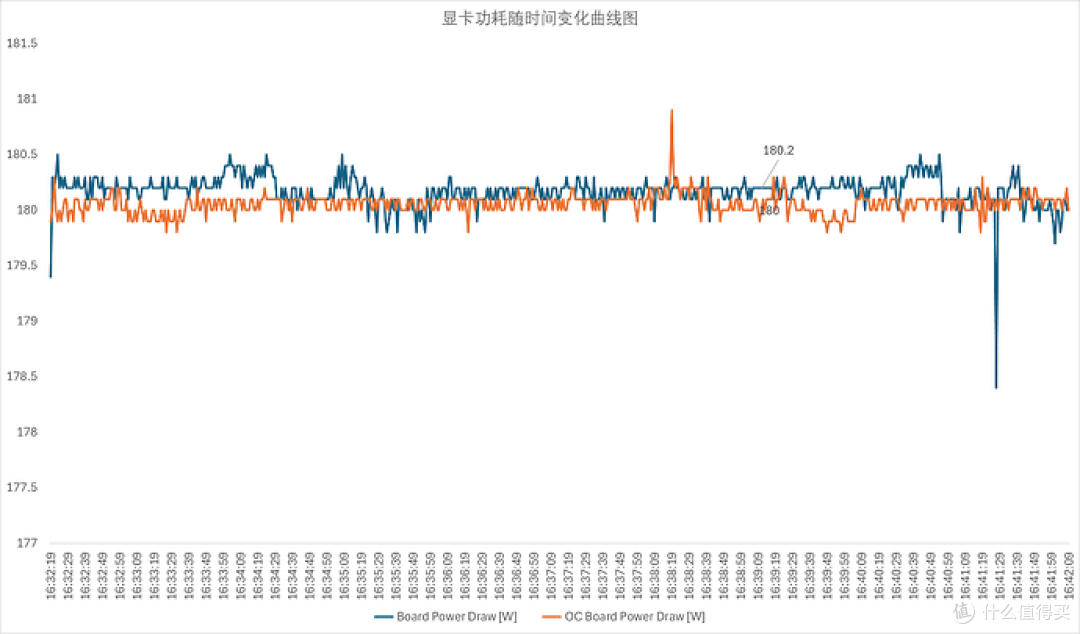 ITX装机标杆，iGame GeForce RTX 5060 Ti Mini OC 16GB性能测试