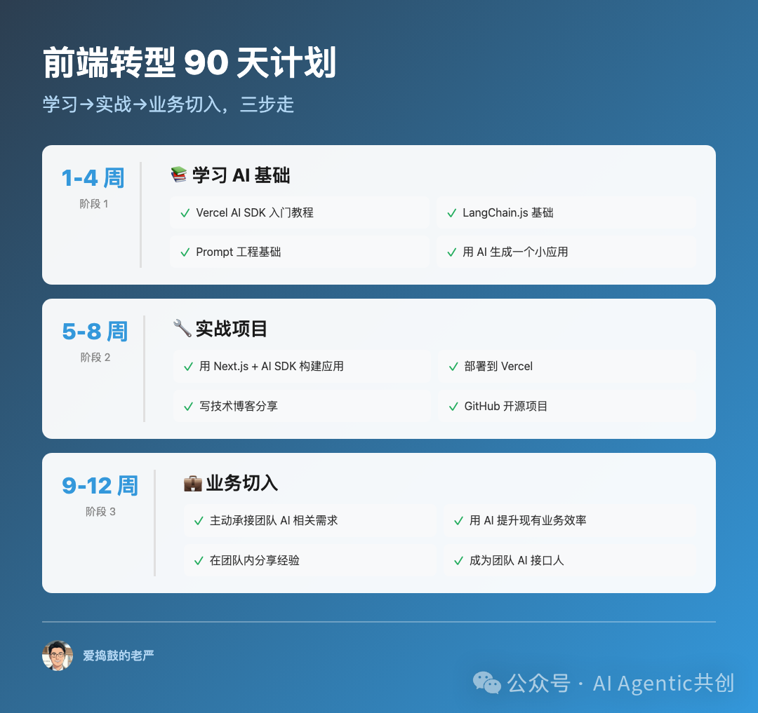 前端转型90天详细计划表：分学习、实战、业务切入三阶段