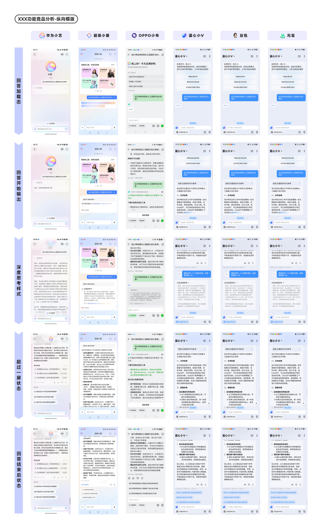 交互流程纵向对比模板