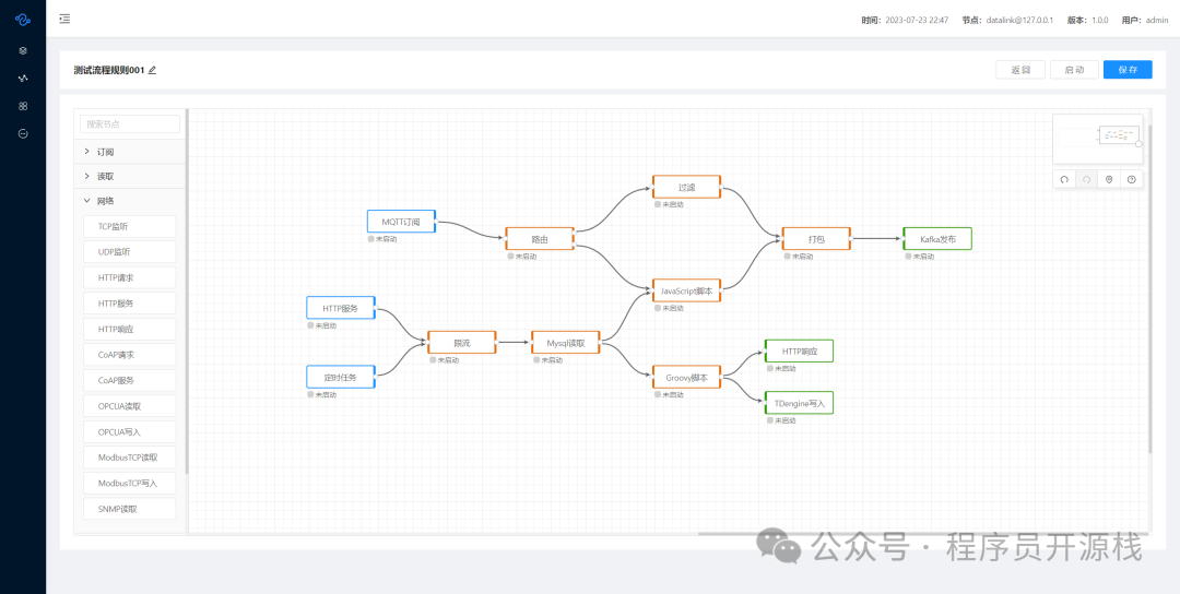 复杂的可视化流程编排画布全貌