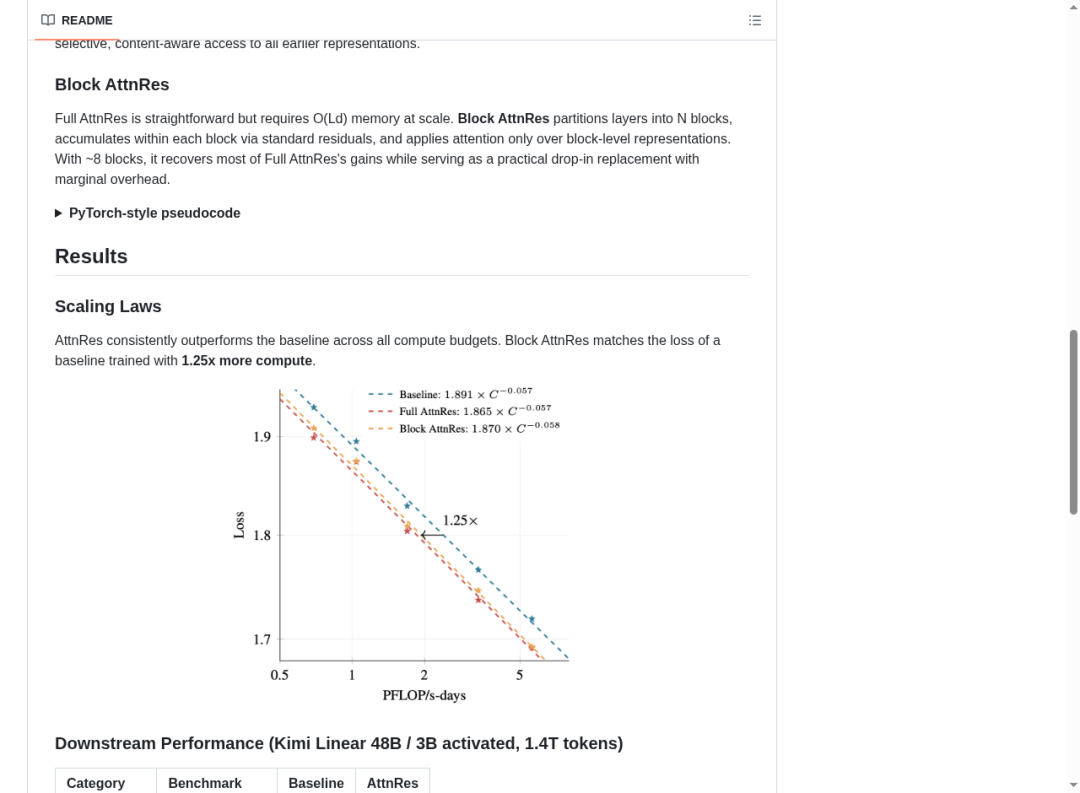 Scaling Laws 实验对比曲线
