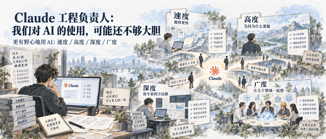 Claude AI 使用理念四维度插画:速度、高度、深度、广度