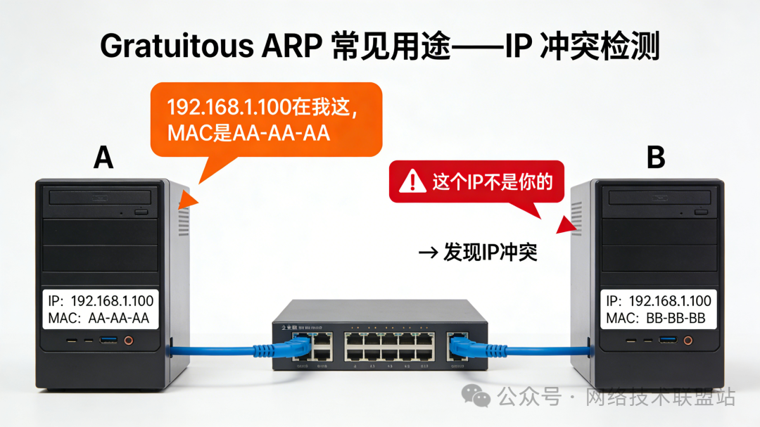 利用Gratuitous ARP检测IP冲突