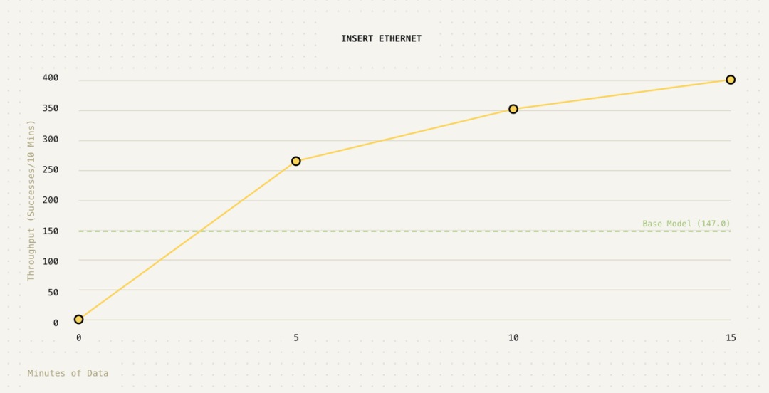 插入网线任务训练进度曲线