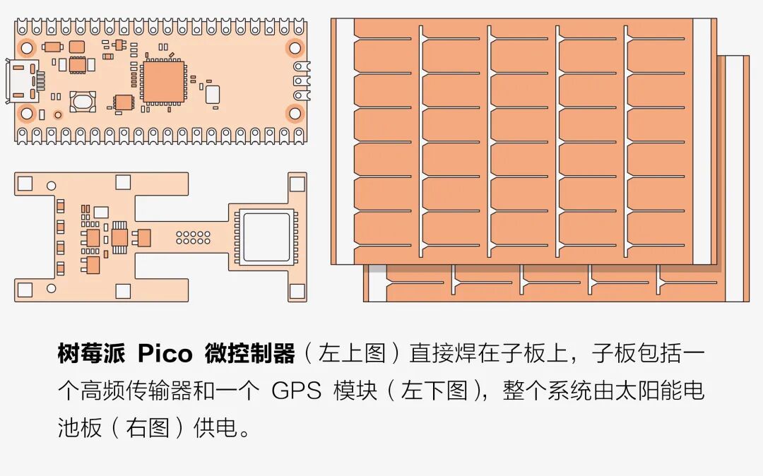 Jetpack WSPR追踪器电路板示意图