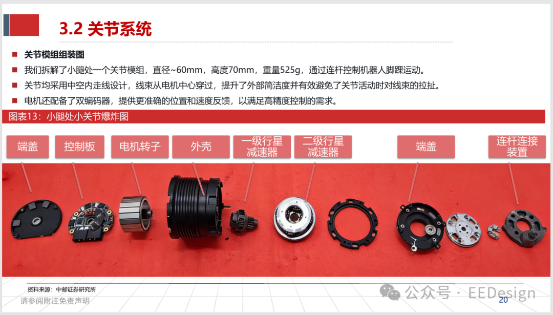 小腿部小关节爆炸图