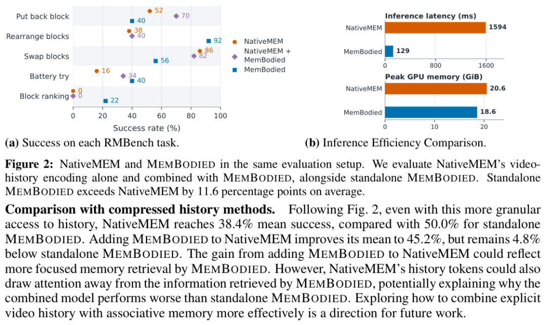 NativeMEM与MemBodied推理效率对比