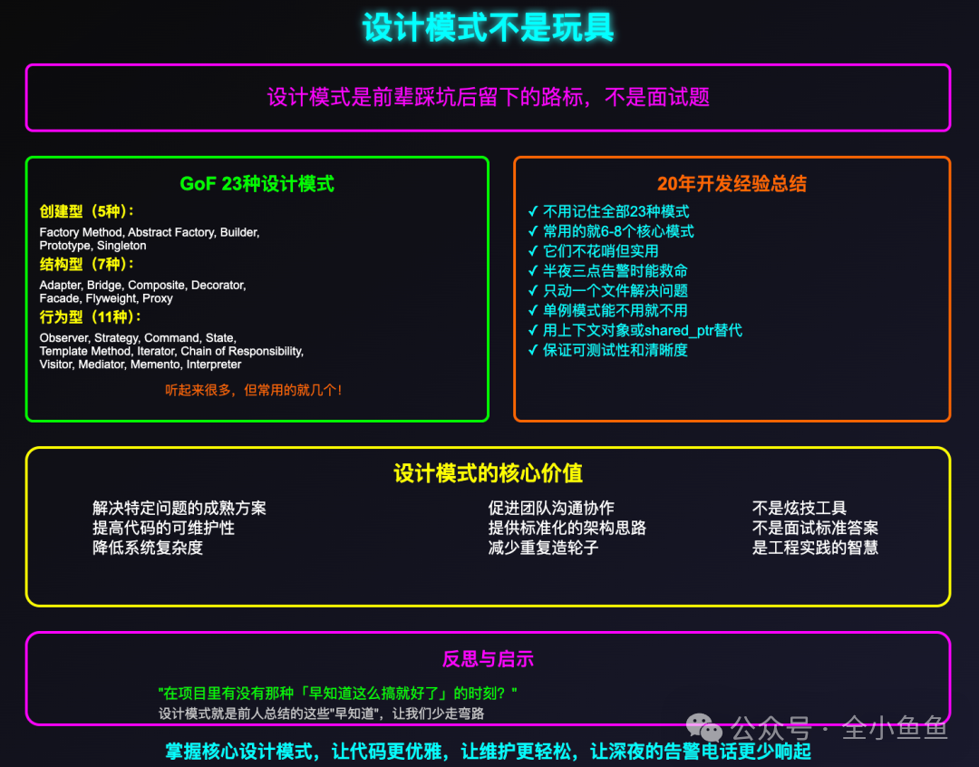 设计模式的工程价值