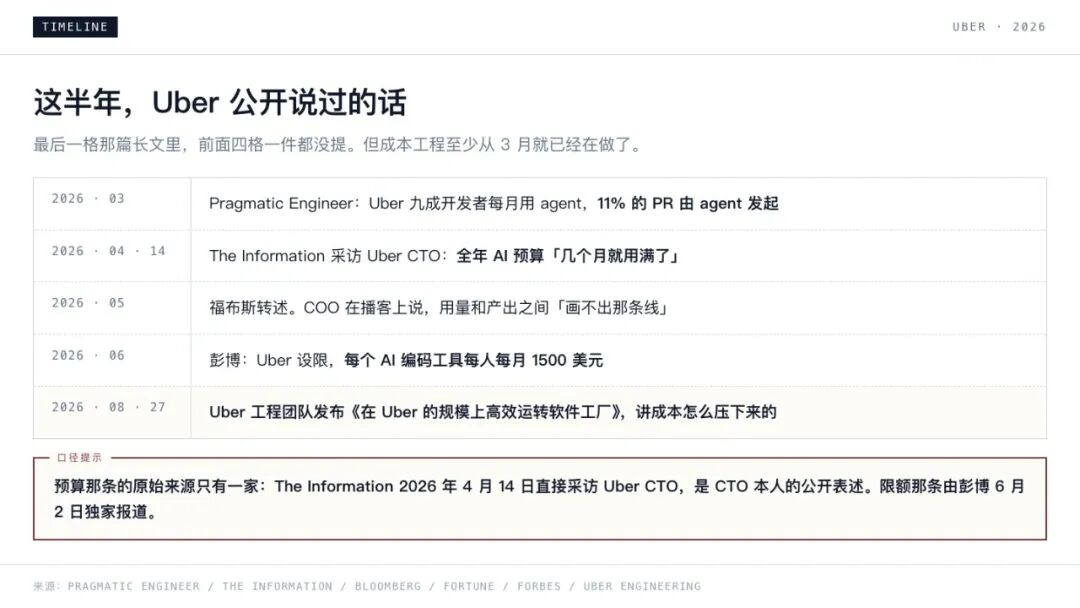 Uber 2026 年半年内公开言论时间线