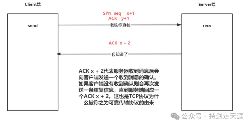 TCP确认应答机制示例