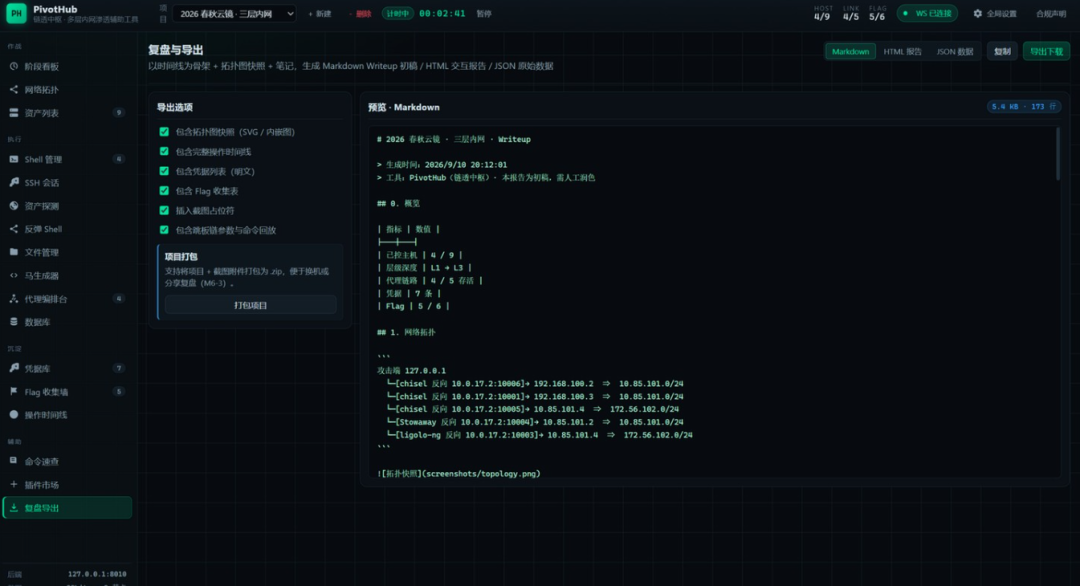 PivotHub复盘导出：Markdown/HTML/JSON三格式导出