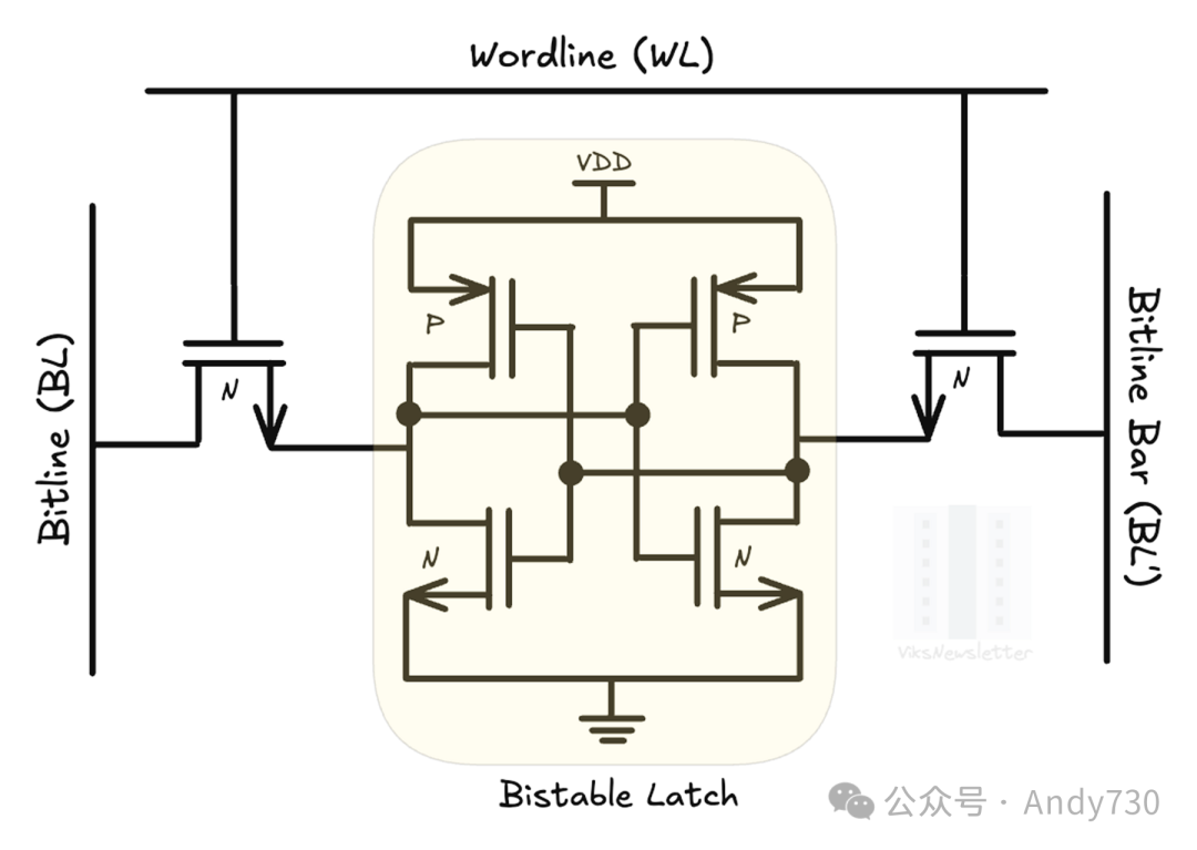 6T SRAM位单元结构原理图