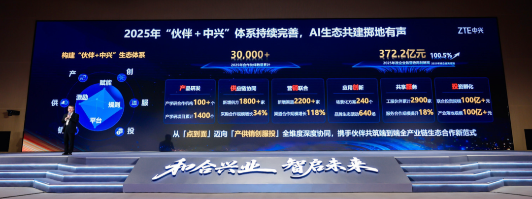 ZTE中兴展示“伙伴+中兴”生态体系成果
