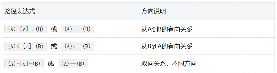 路径方向示意图