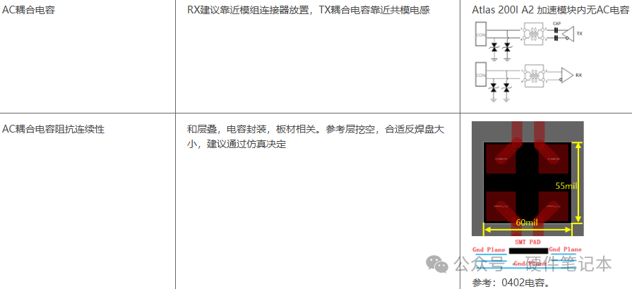USB3.0接口阻抗要求与AC耦合电容优化示意图