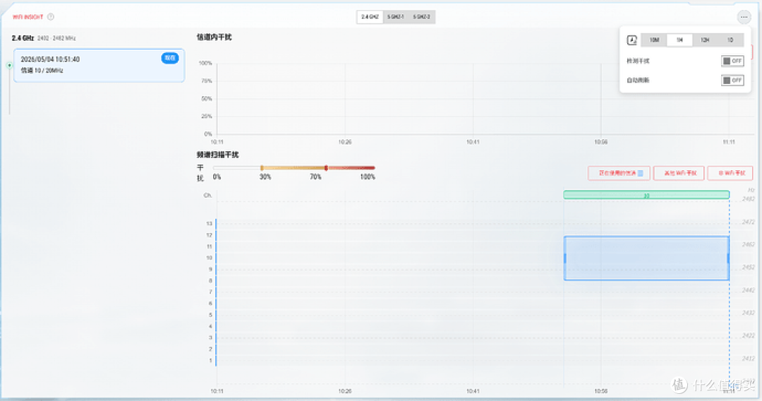 WiFi智能侦测与信道干扰热力图
