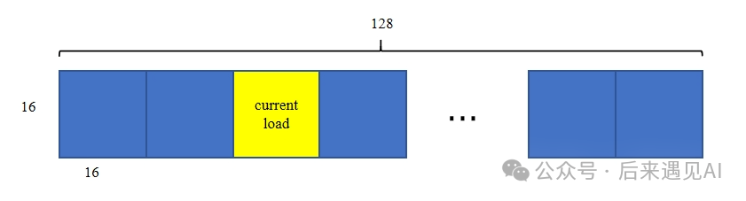 Q矩阵分片滑动加载