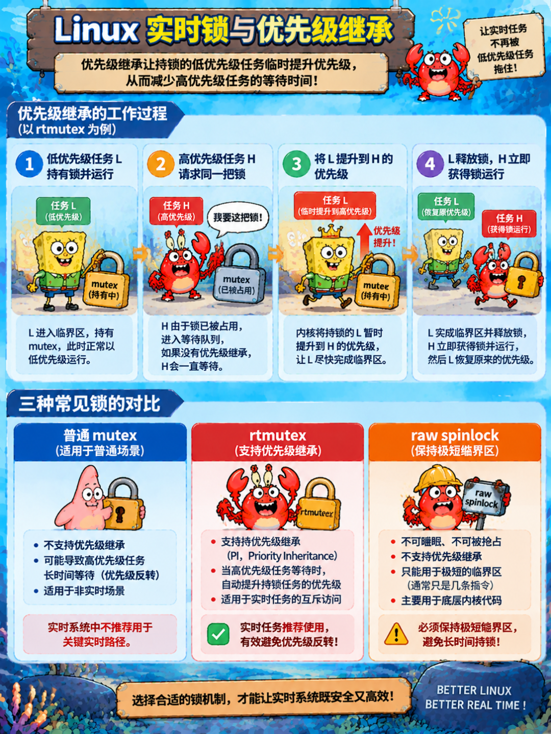Linux实时锁与优先级继承机制