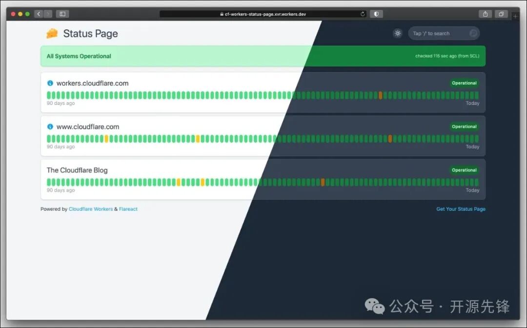 CloudFlare 状态监控页面示例