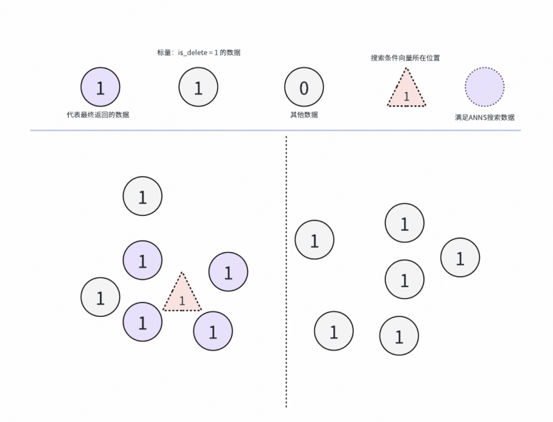 使用标量过滤后的数据分布示意图