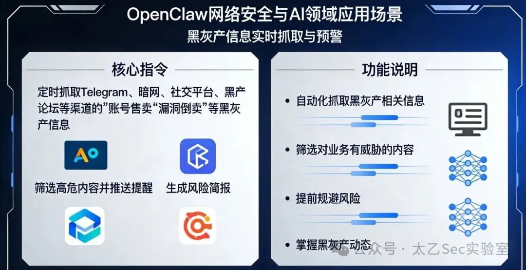 OpenClaw网络安全监控应用场景图