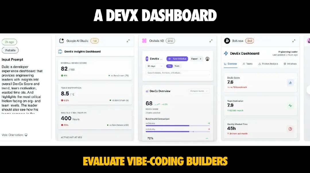 Builder工具生成的DevEx仪表板对比