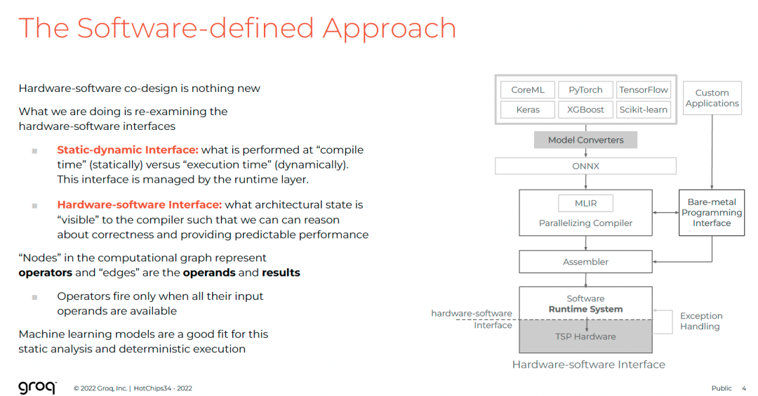 软件定义方法概述